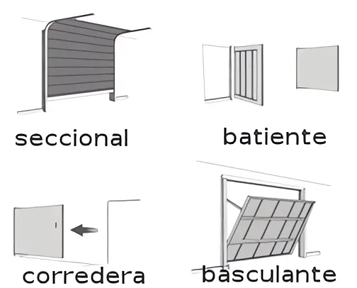 que vale una puerta de parking Guarromán 